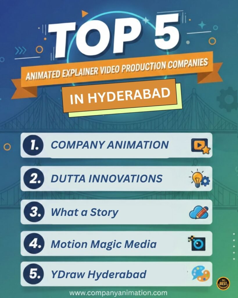 Top explainer video company in Hyderabad