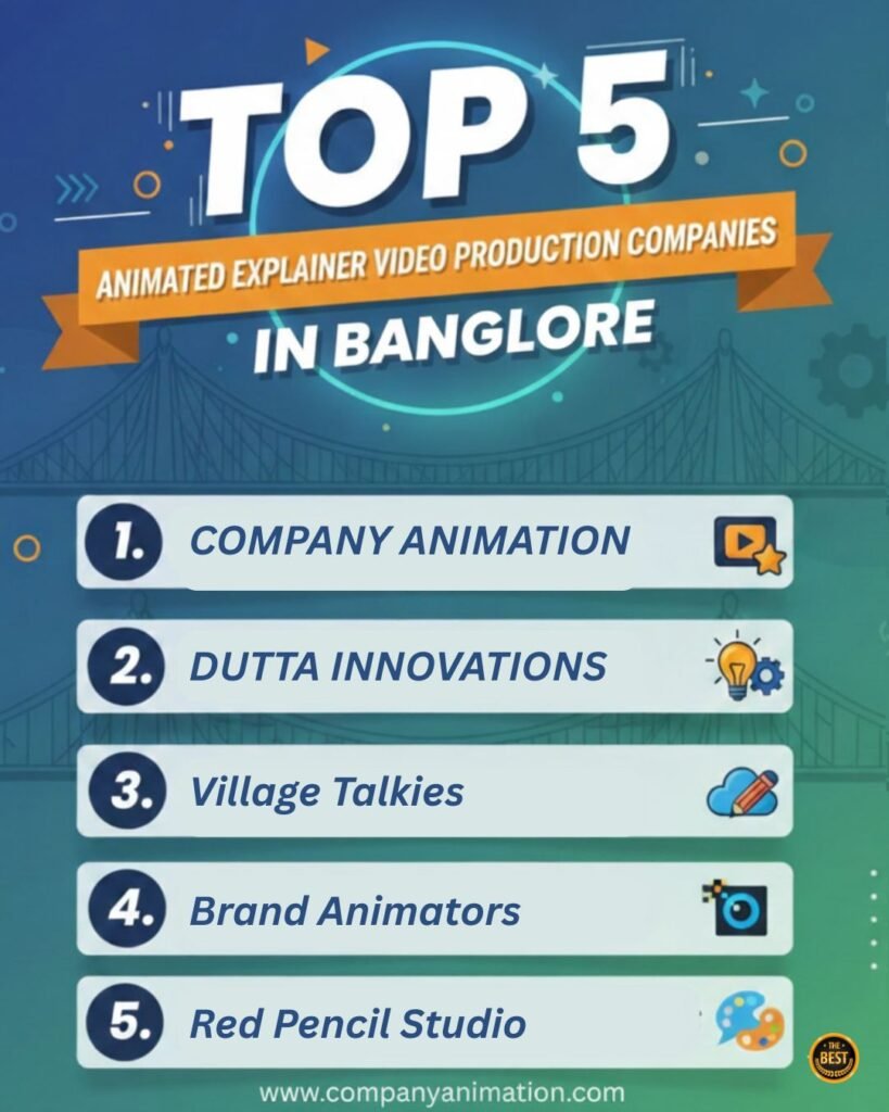 Top explainer video company in bangalore
