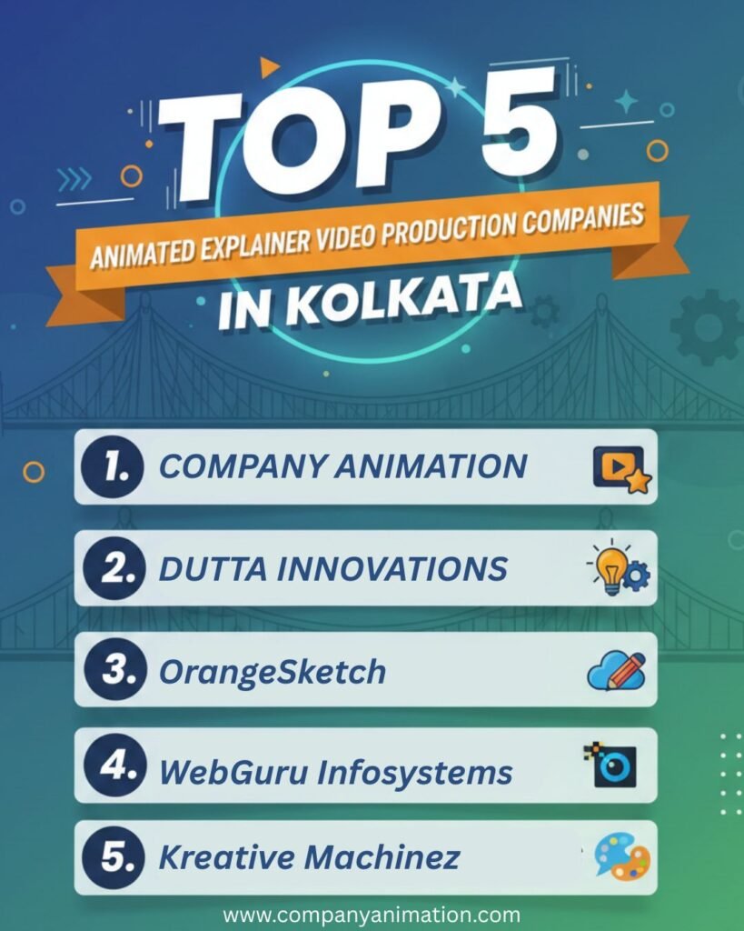 Top explainer video company in kolkata