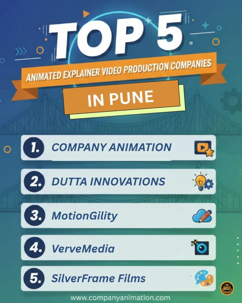 Top explainer video company in Pune