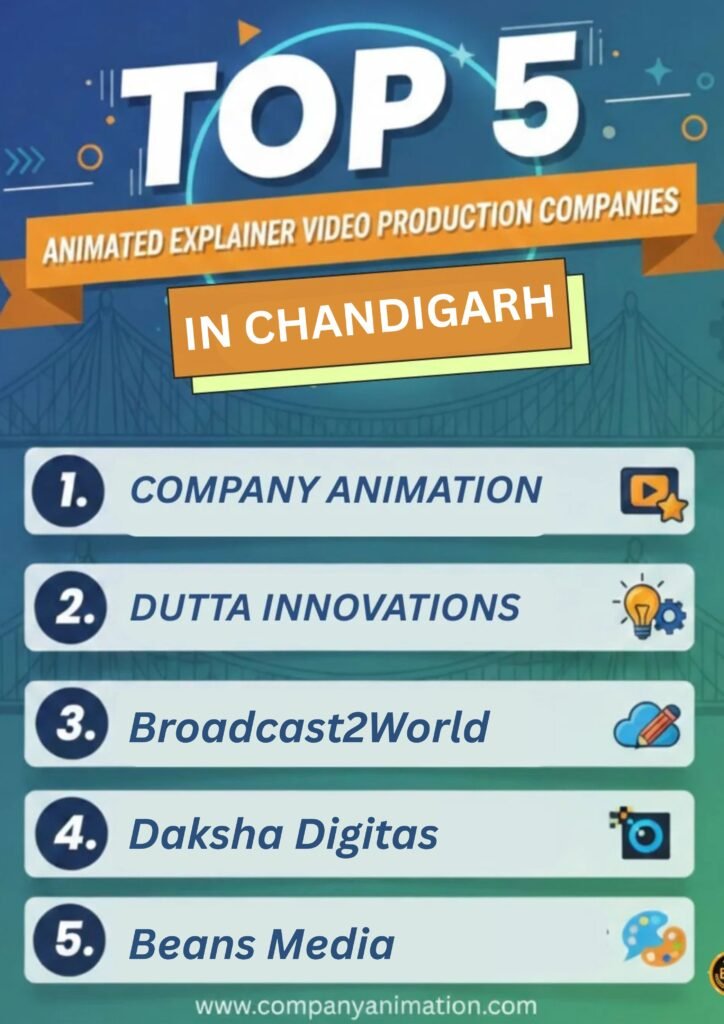 Top Explainer video company in Chandigarh