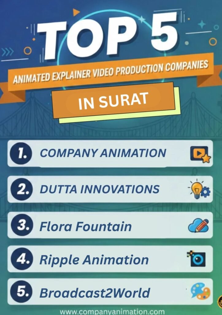 Top explainer video company in Surat